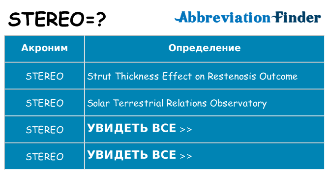 Что означает аббревиатура stereo