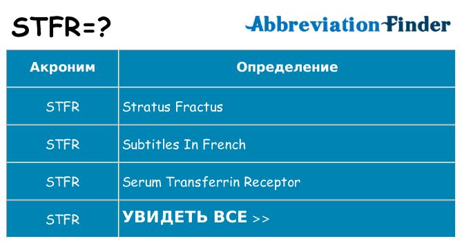 Что означает аббревиатура stfr