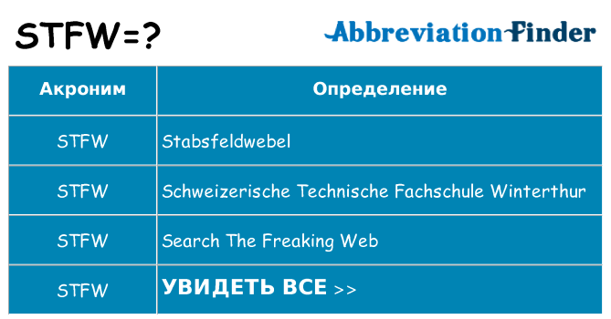 Что означает аббревиатура stfw