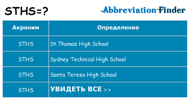 Что означает аббревиатура sths