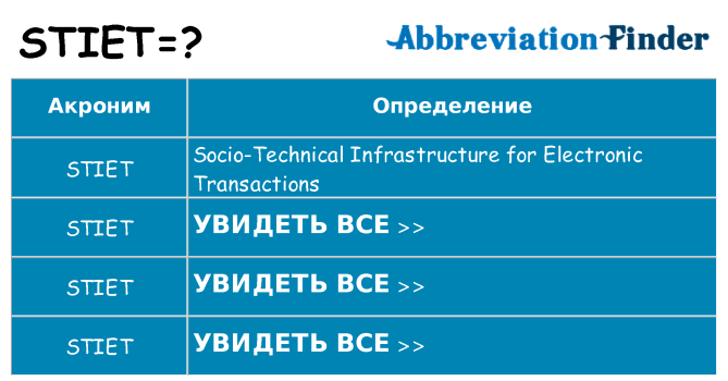 Что означает аббревиатура stiet