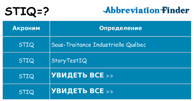 Что означает аббревиатура stiq