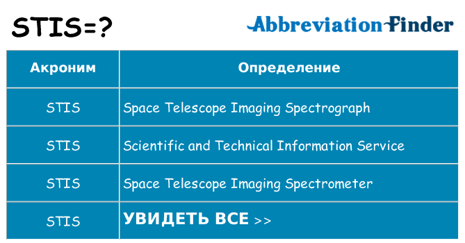 Что означает аббревиатура stis