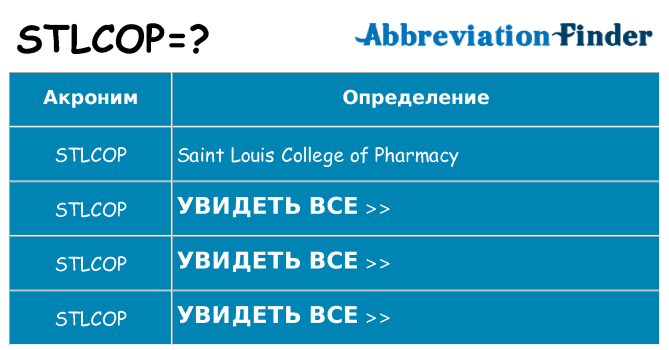 Что означает аббревиатура stlcop