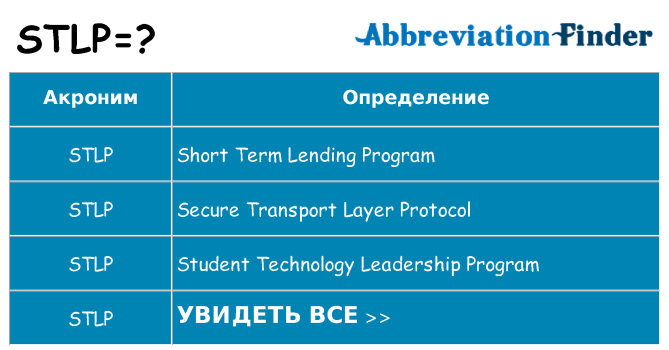 Что означает аббревиатура stlp