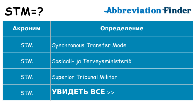 Что означает аббревиатура stm