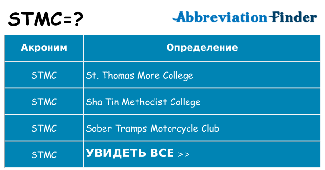 Что означает аббревиатура stmc