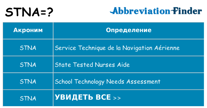 Что означает аббревиатура stna