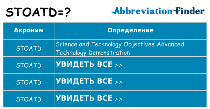 Что означает аббревиатура stoatd