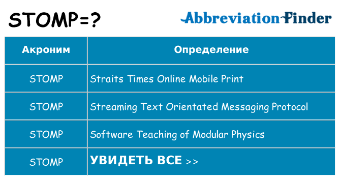 Что означает аббревиатура stomp