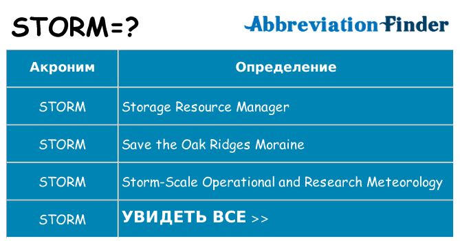 Что означает аббревиатура storm