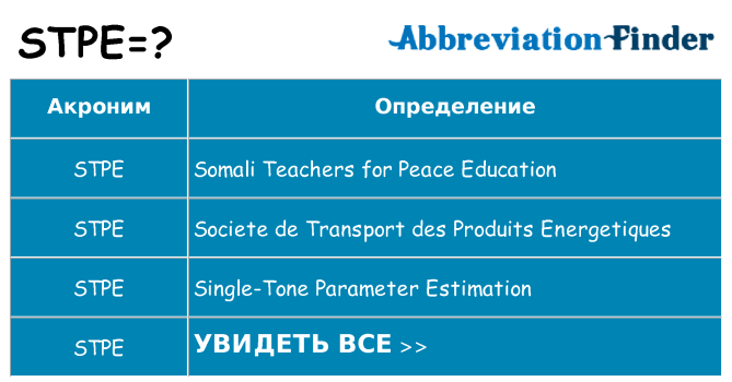 Что означает аббревиатура stpe