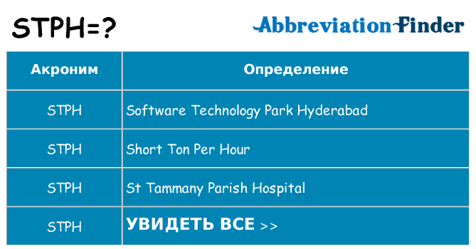 Что означает аббревиатура stph
