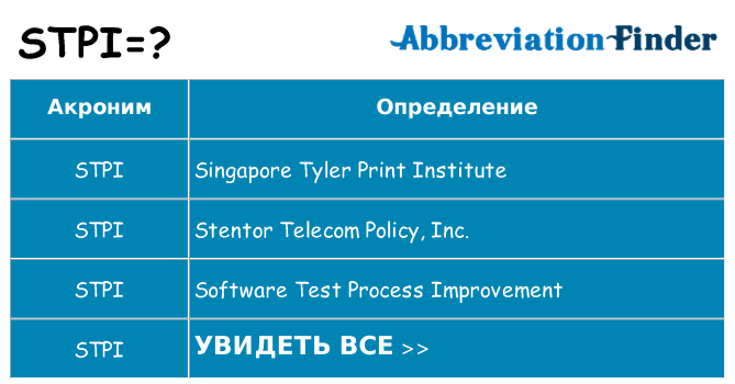 Что означает аббревиатура stpi