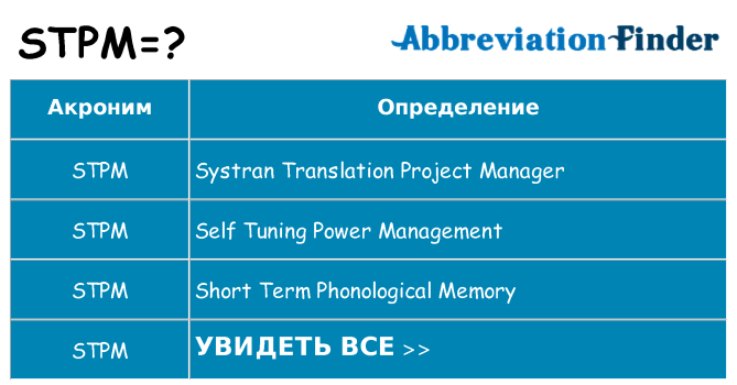 Что означает аббревиатура stpm