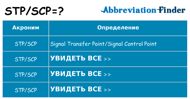 Что означает аббревиатура stpscp