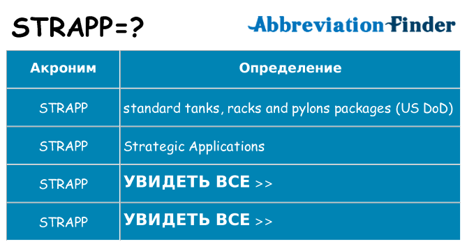 Что означает аббревиатура strapp
