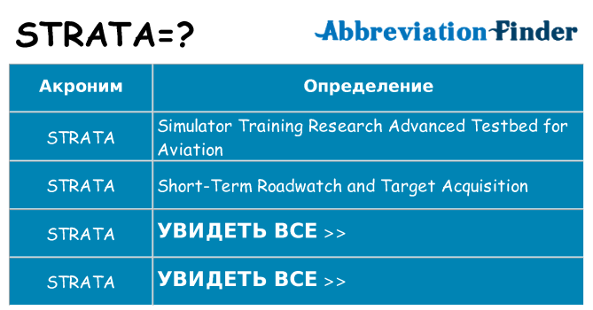 Что означает аббревиатура strata
