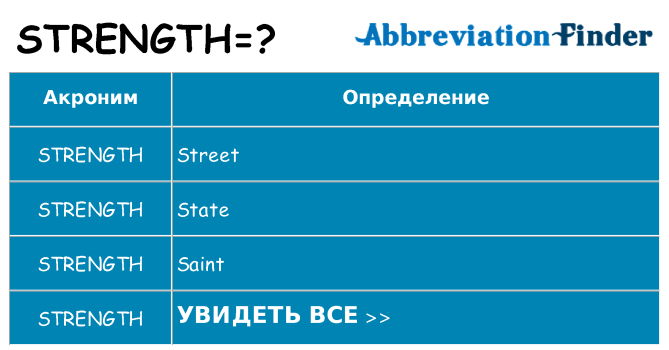 Что означает аббревиатура strength