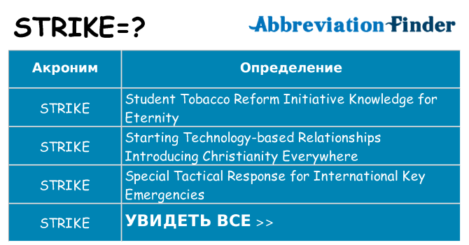 Что означает аббревиатура strike