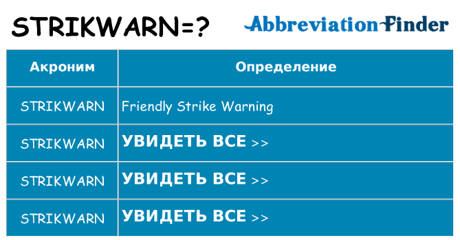 Что означает аббревиатура strikwarn