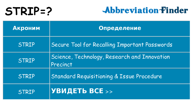 Что означает аббревиатура strip