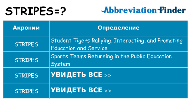 Что означает аббревиатура stripes