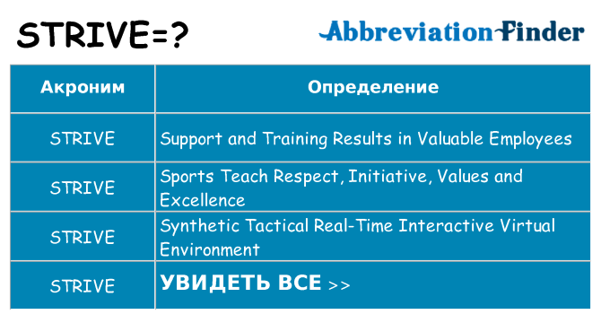 Что означает аббревиатура strive