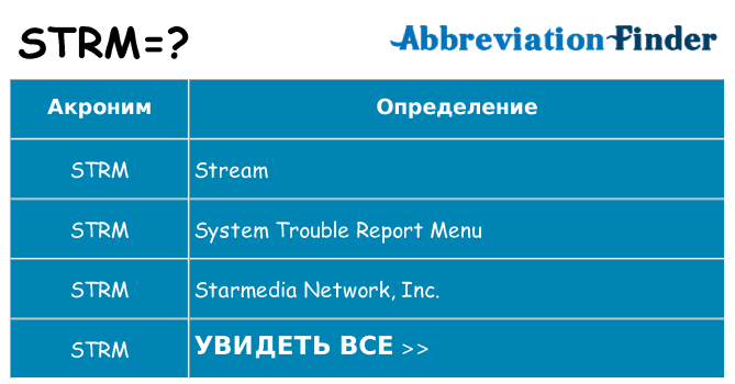 Что означает аббревиатура strm