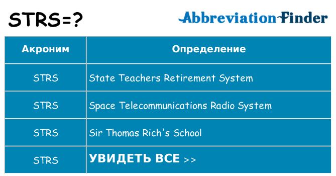 Что означает аббревиатура strs