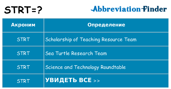 Что означает аббревиатура strt