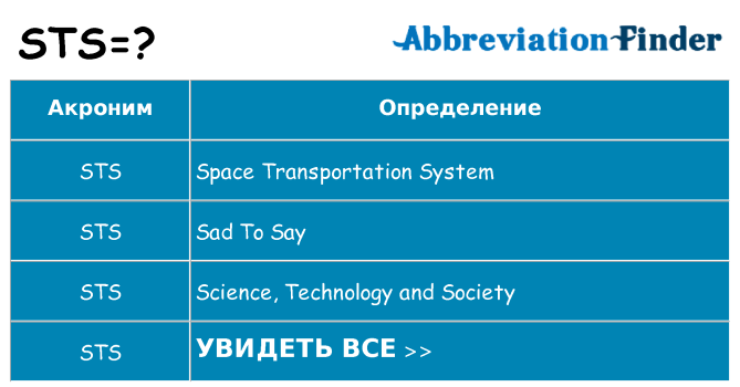 Что означает аббревиатура sts