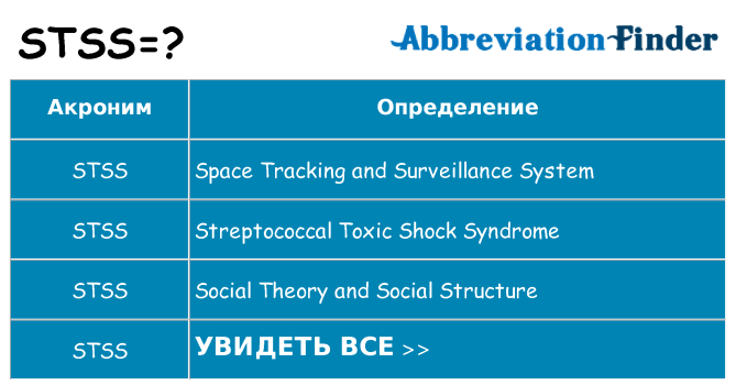 Что означает аббревиатура stss