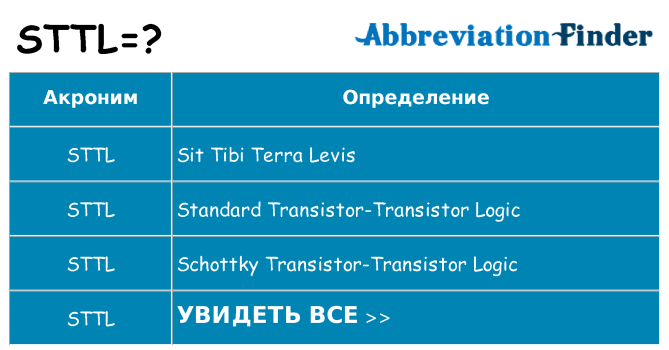 Что означает аббревиатура sttl