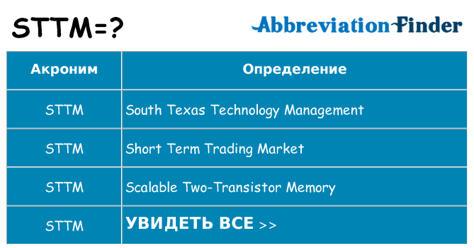 Что означает аббревиатура sttm