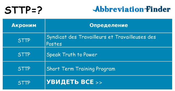 Что означает аббревиатура sttp