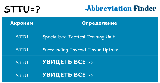 Что означает аббревиатура sttu