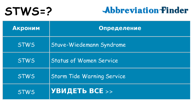 Что означает аббревиатура stws