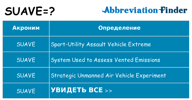 Что означает аббревиатура suave