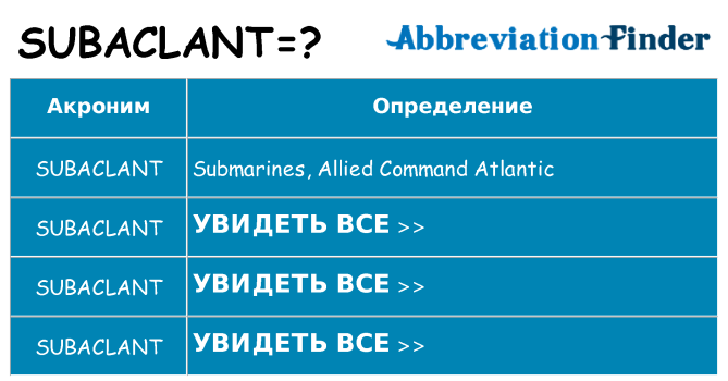 Что означает аббревиатура subaclant