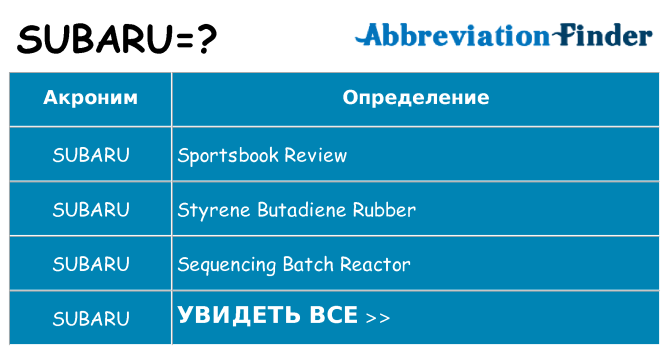 Что означает аббревиатура subaru