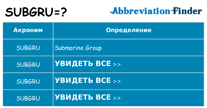 Что означает аббревиатура subgru