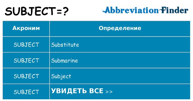 Что означает аббревиатура subject