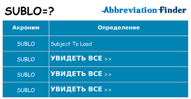 Что означает аббревиатура sublo
