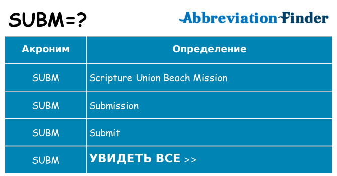 Что означает аббревиатура subm