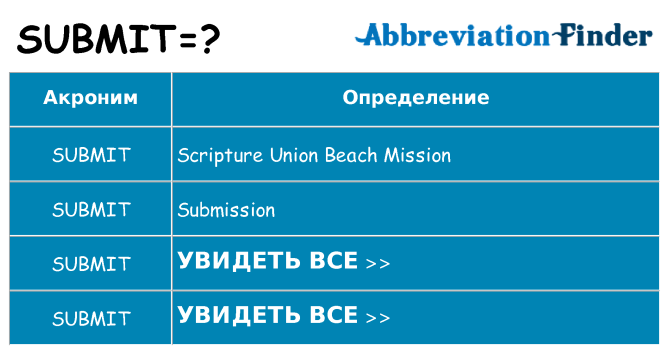 Что означает аббревиатура submit