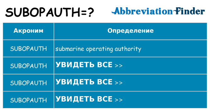 Что означает аббревиатура subopauth