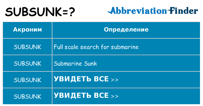 Что означает аббревиатура subsunk