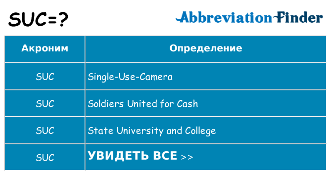 Что означает аббревиатура suc