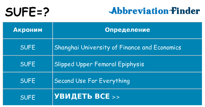 Что означает аббревиатура sufe